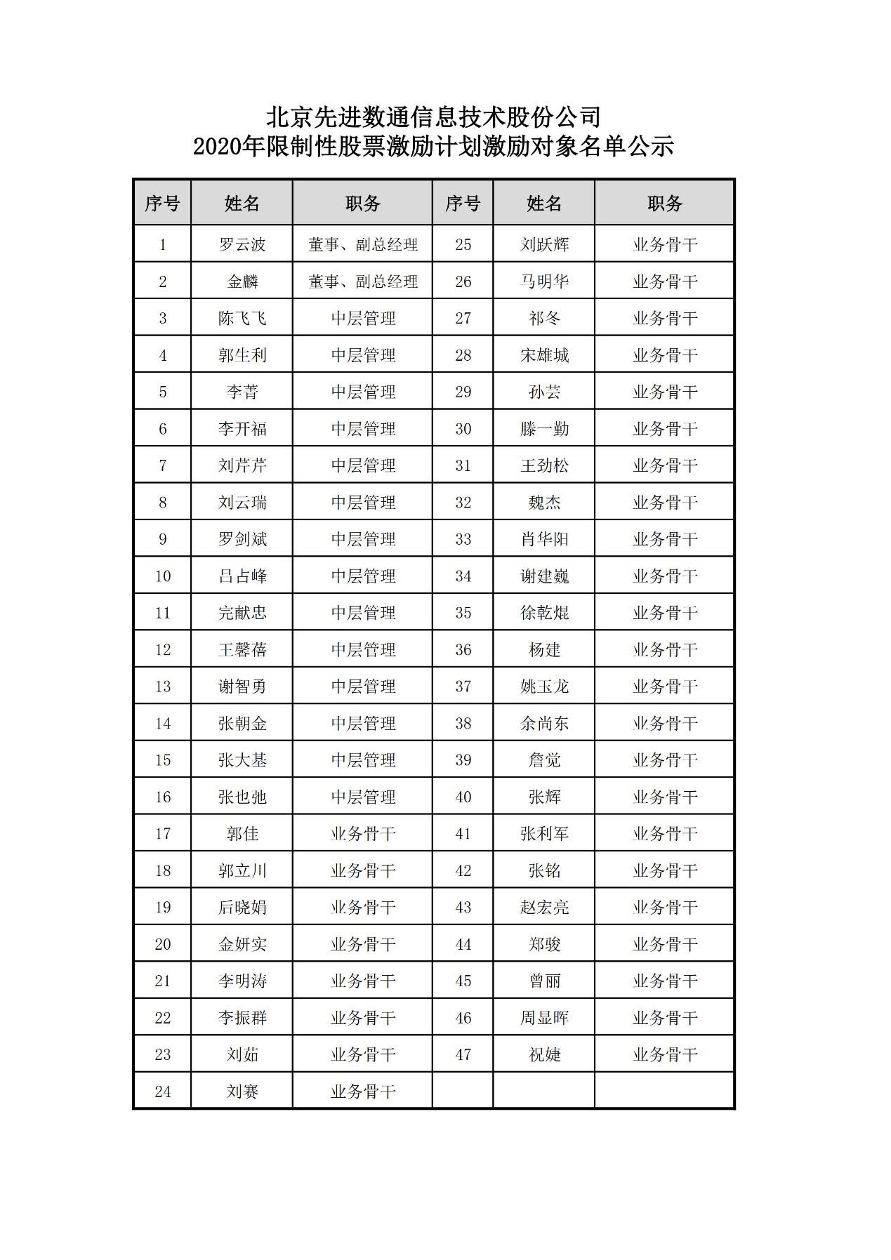 stake·(中国区)官方网站