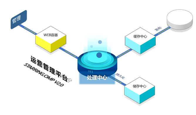 stake·(中国区)官方网站